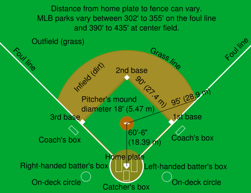 Baseball field.png